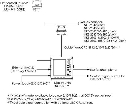 [242] RADAR INSTALLATION